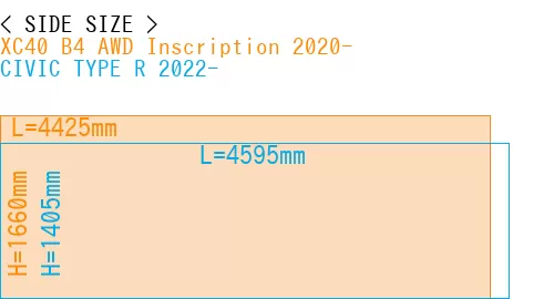 #XC40 B4 AWD Inscription 2020- + CIVIC TYPE R 2022-